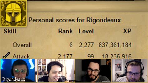 200m XP Mastery and Knockout Stories ft. Rigondeaux .